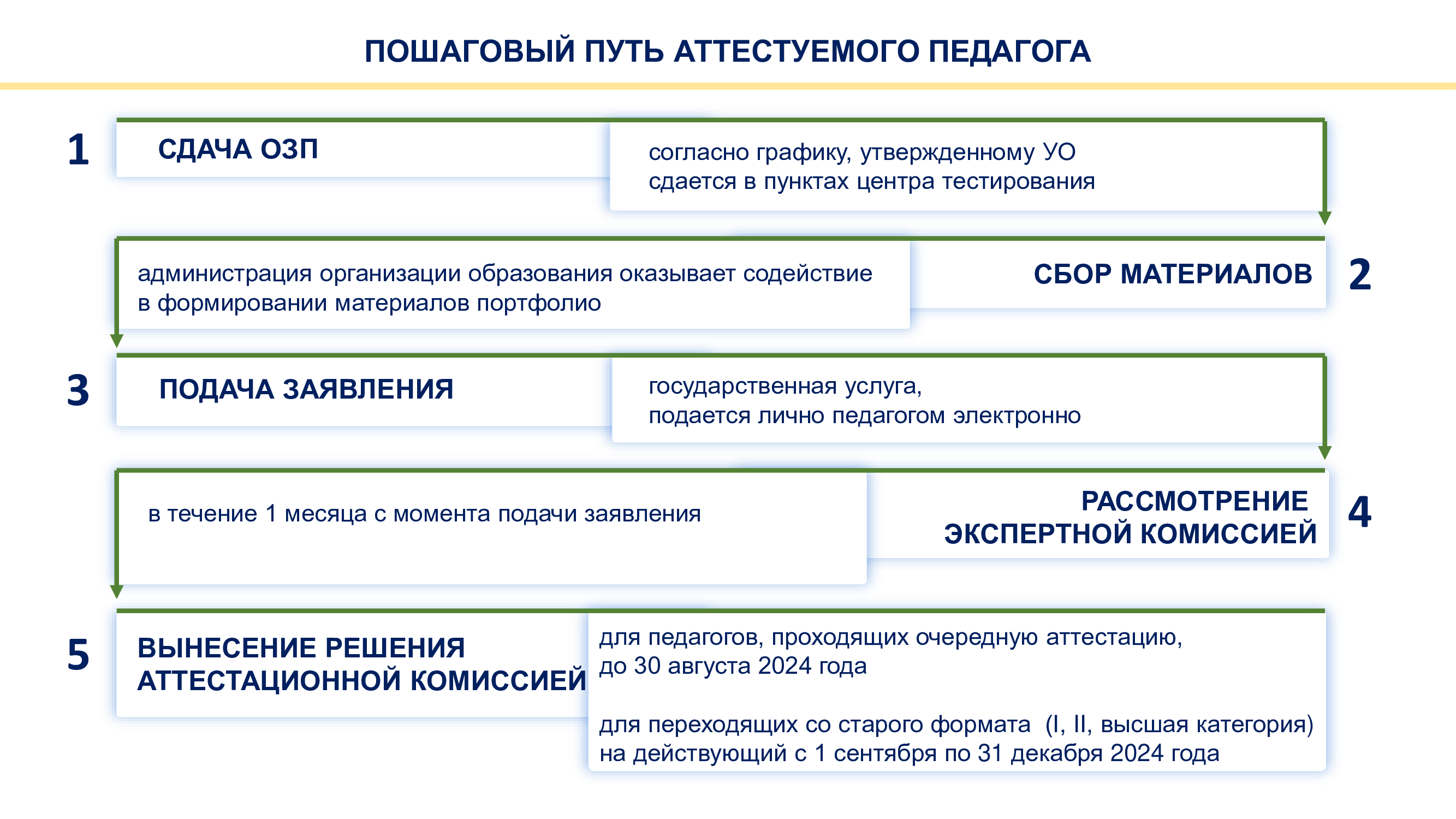 rus attest prezent 11