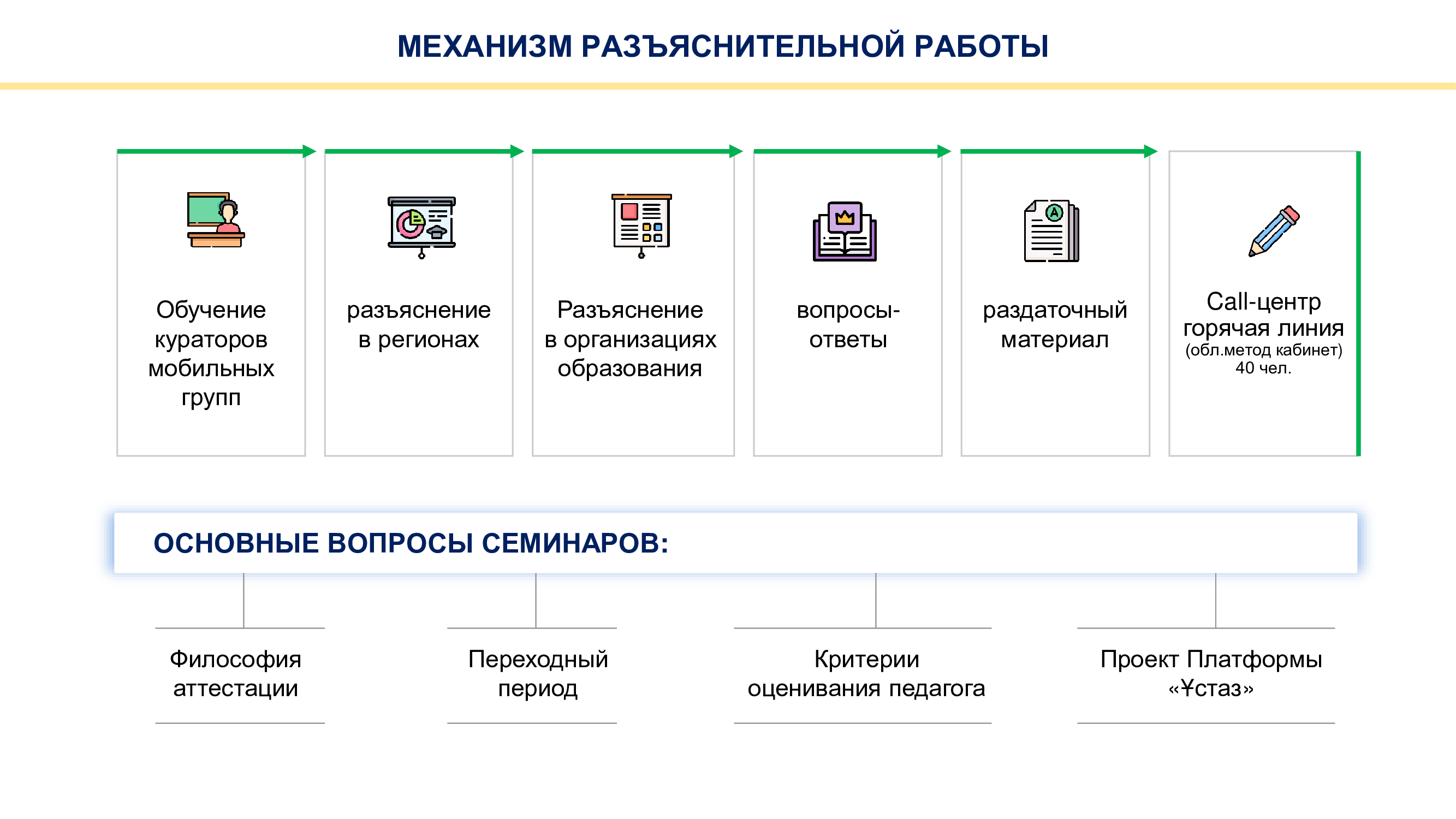 rus attest prezent 12